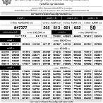 ตรวจหวย lottery